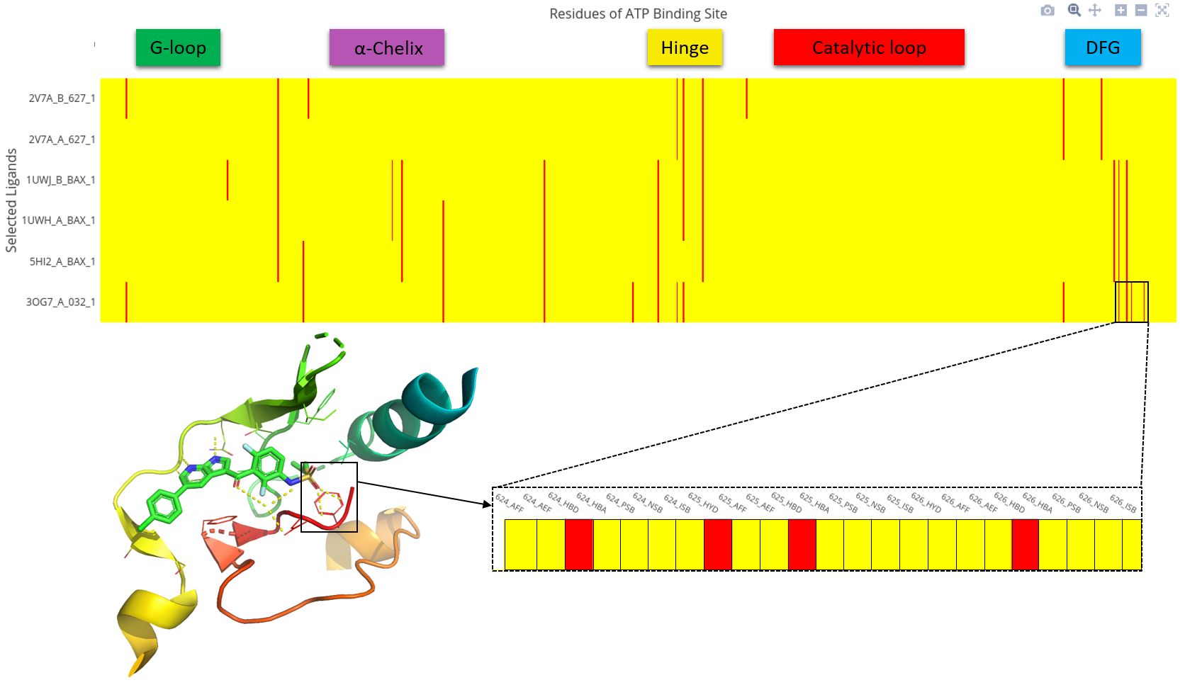 binding_mode_heatmap.png